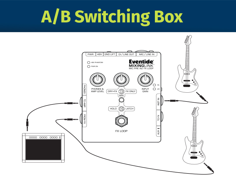 MixingLink® abbox