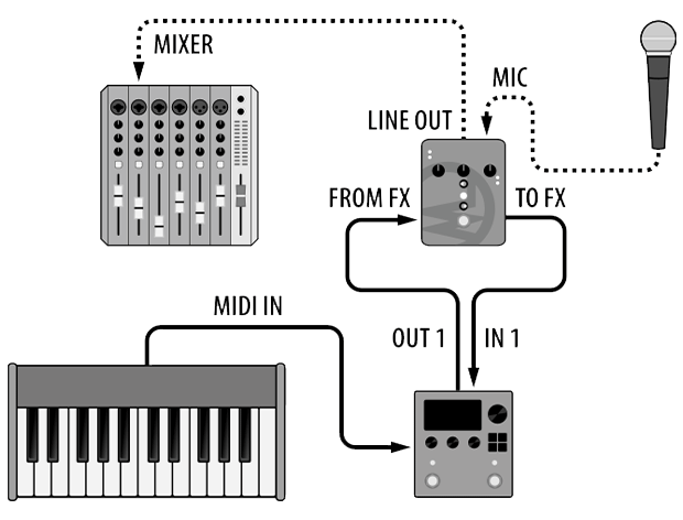 h9 routing mic mixinglink