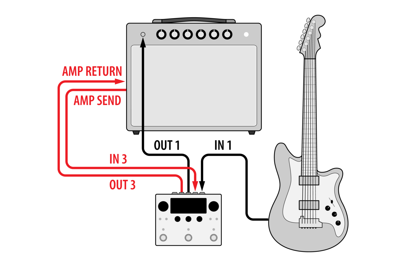 h90 routing amplifier pre post 1388x914