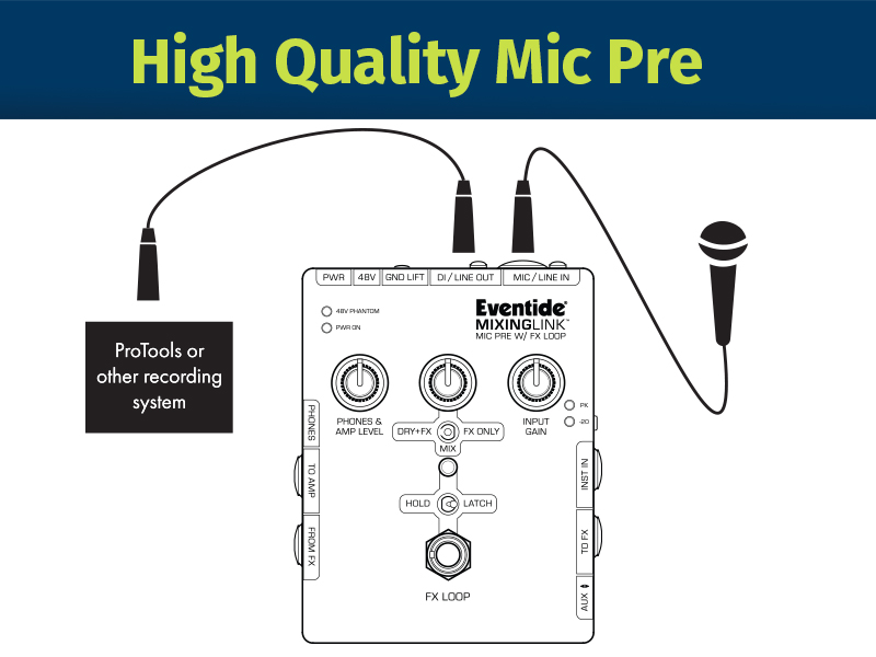 MixingLink® hqmcpre