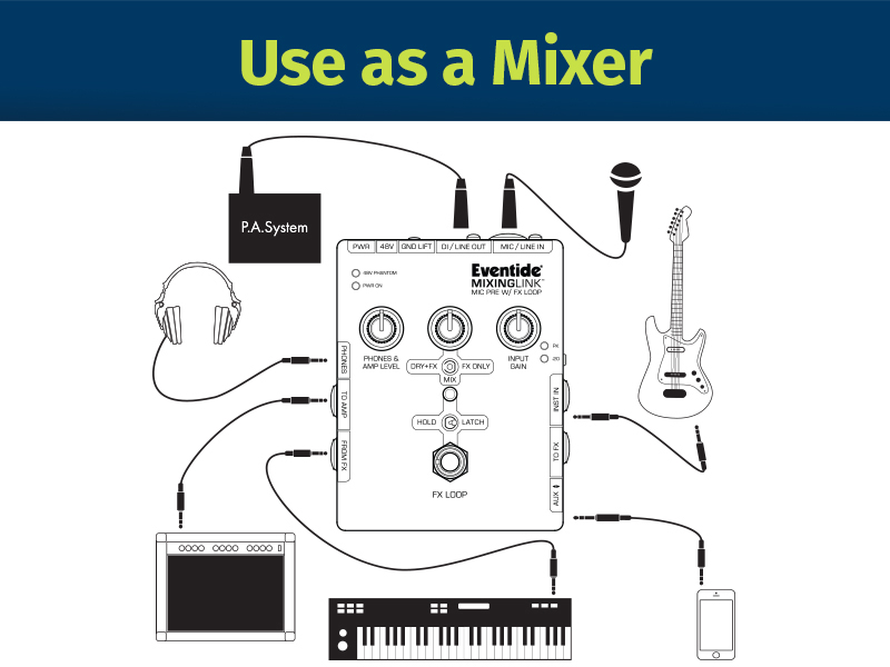 MixingLink® mixer