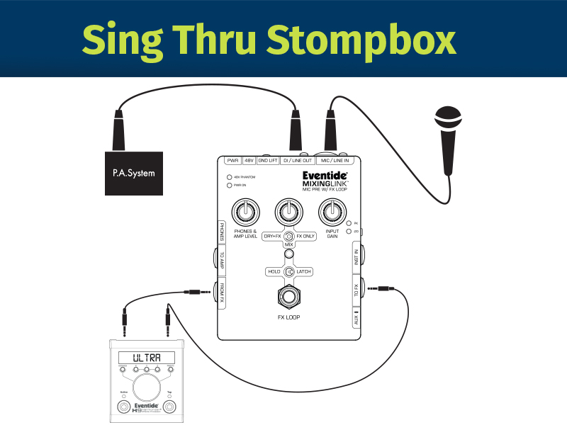 MixingLink® singthru